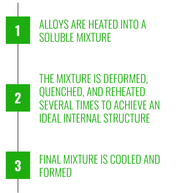 Beryllium Copper Products Manufacturing and Production Process