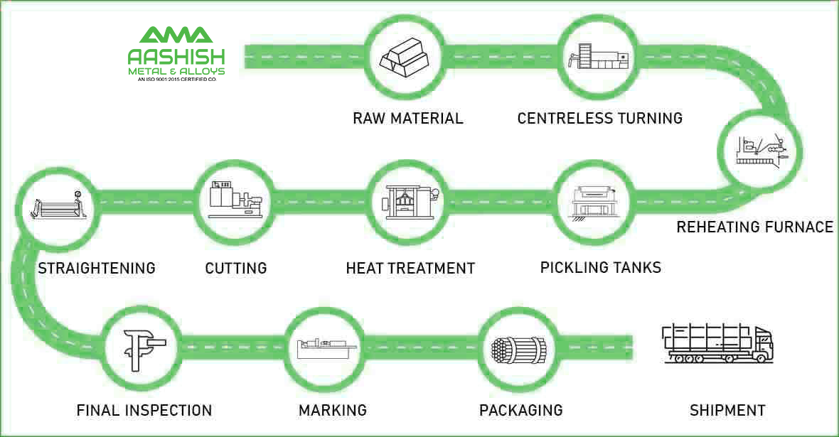 How to Control Beryllium Copper Heating Time