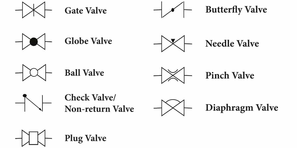Piping Valve Symbols Explained